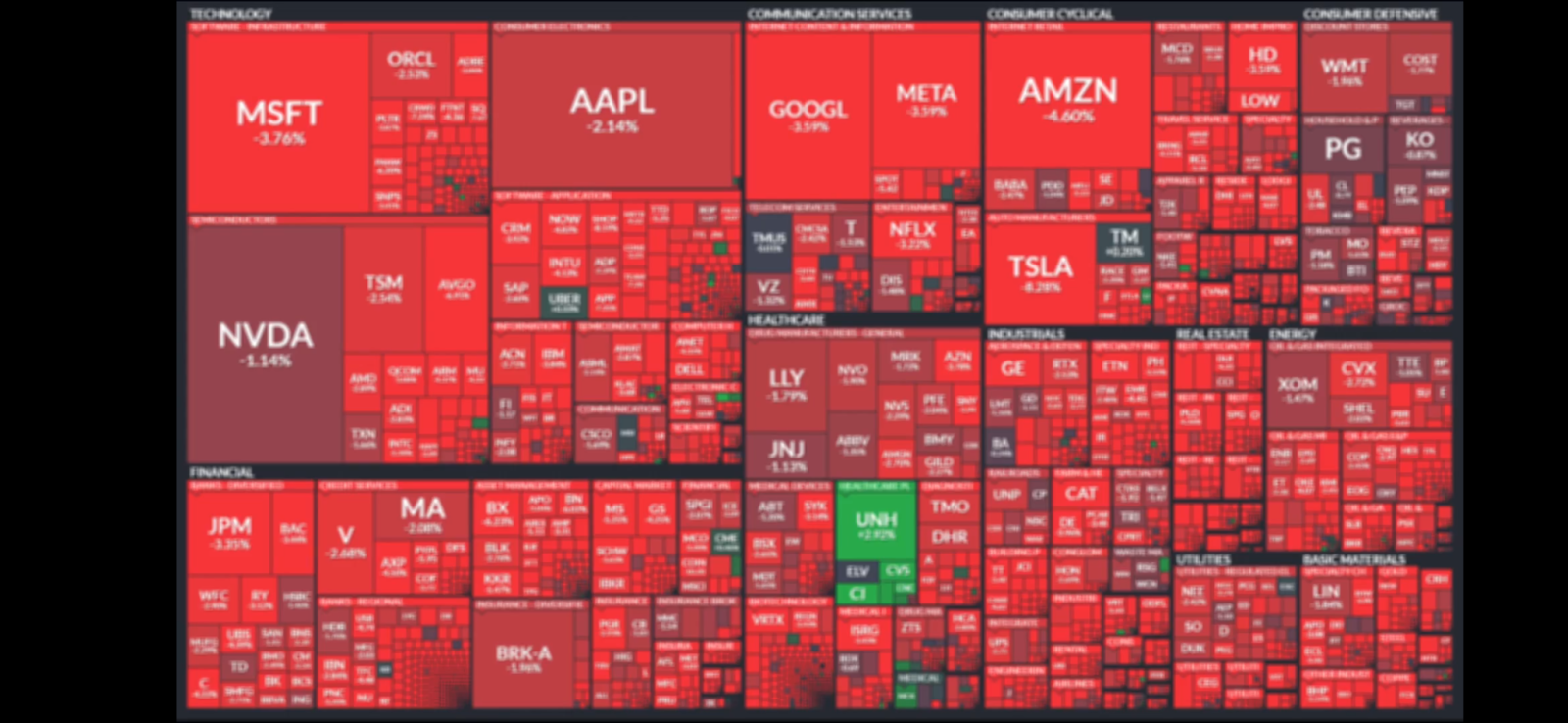 $納斯達克100指數主連(2503) (NQmain.US)$ $WTI原油主連(2502) (CLmain.US)$ 年輕的你們認爲財富在科技領域。讓我來教教你們。 如果你看到市場如此糟糕而石油不起作用，美元指數飆升至頂峯，這告訴你兩件事。  1. 石油已經在衰退中估價。 2. 石油被對沖基金大舉做空。  所以，請自...