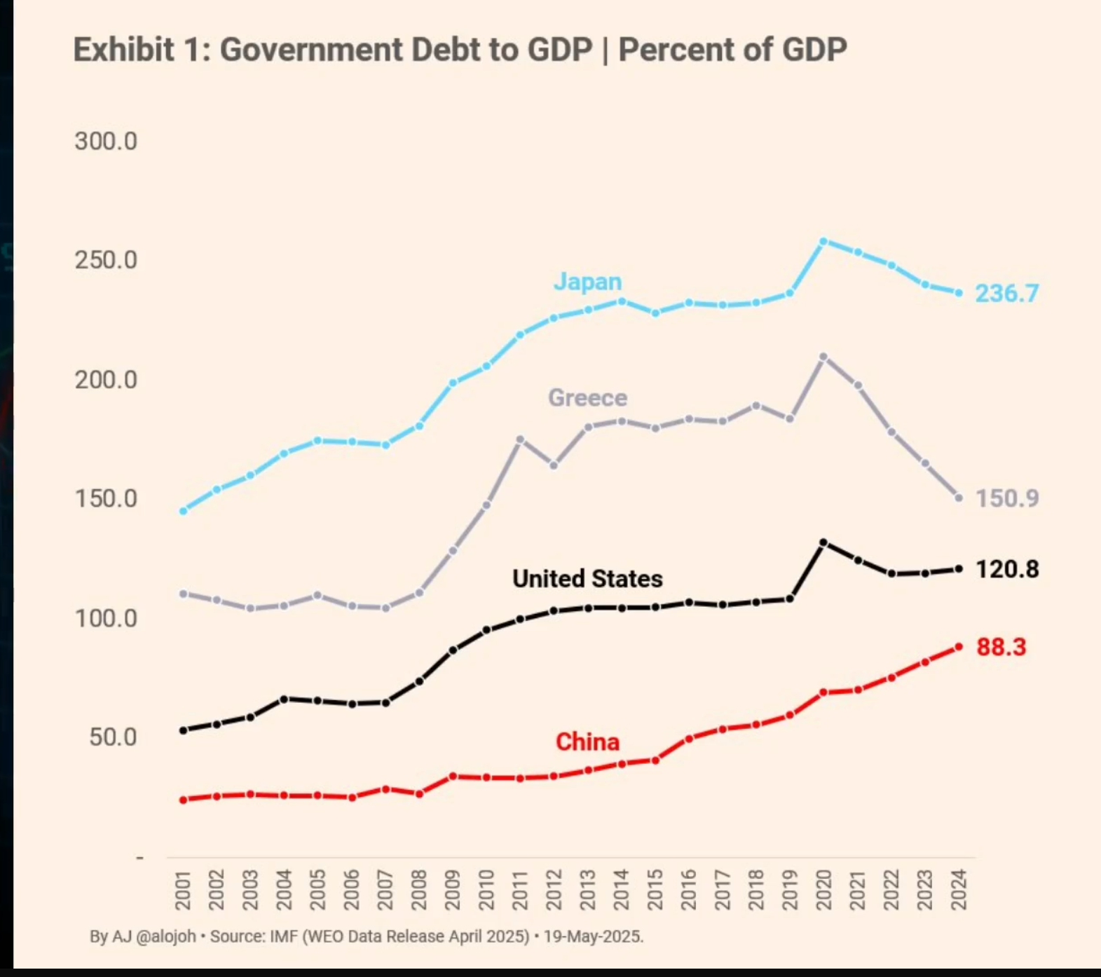 NASDAQ-100先物(2603) (NQmain.US)$ 日本が昨日30年物で上昇できない理由を知らない人のため... -  moomooコミュニティ