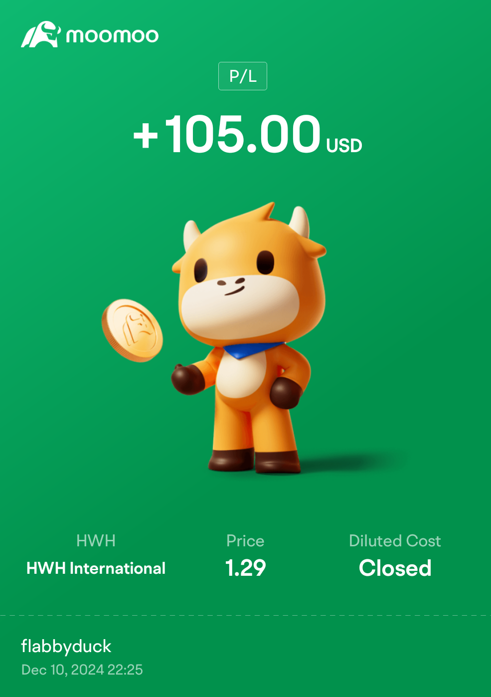 快速游戏。1分钟交易。  $HWH International (HWH.US)$