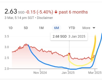 cup with handle pattern coming soon bullish?