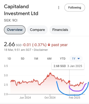 cup and handle pattern