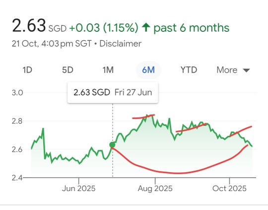 triple top bearish but with hope