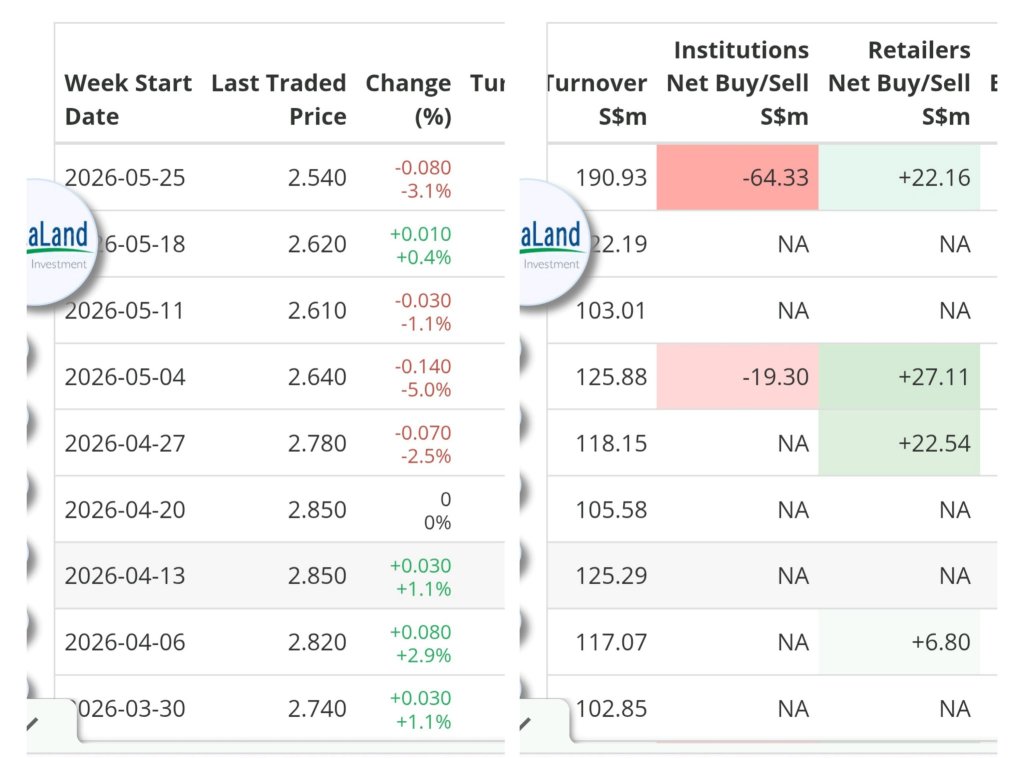 heavy sell Off from the shark