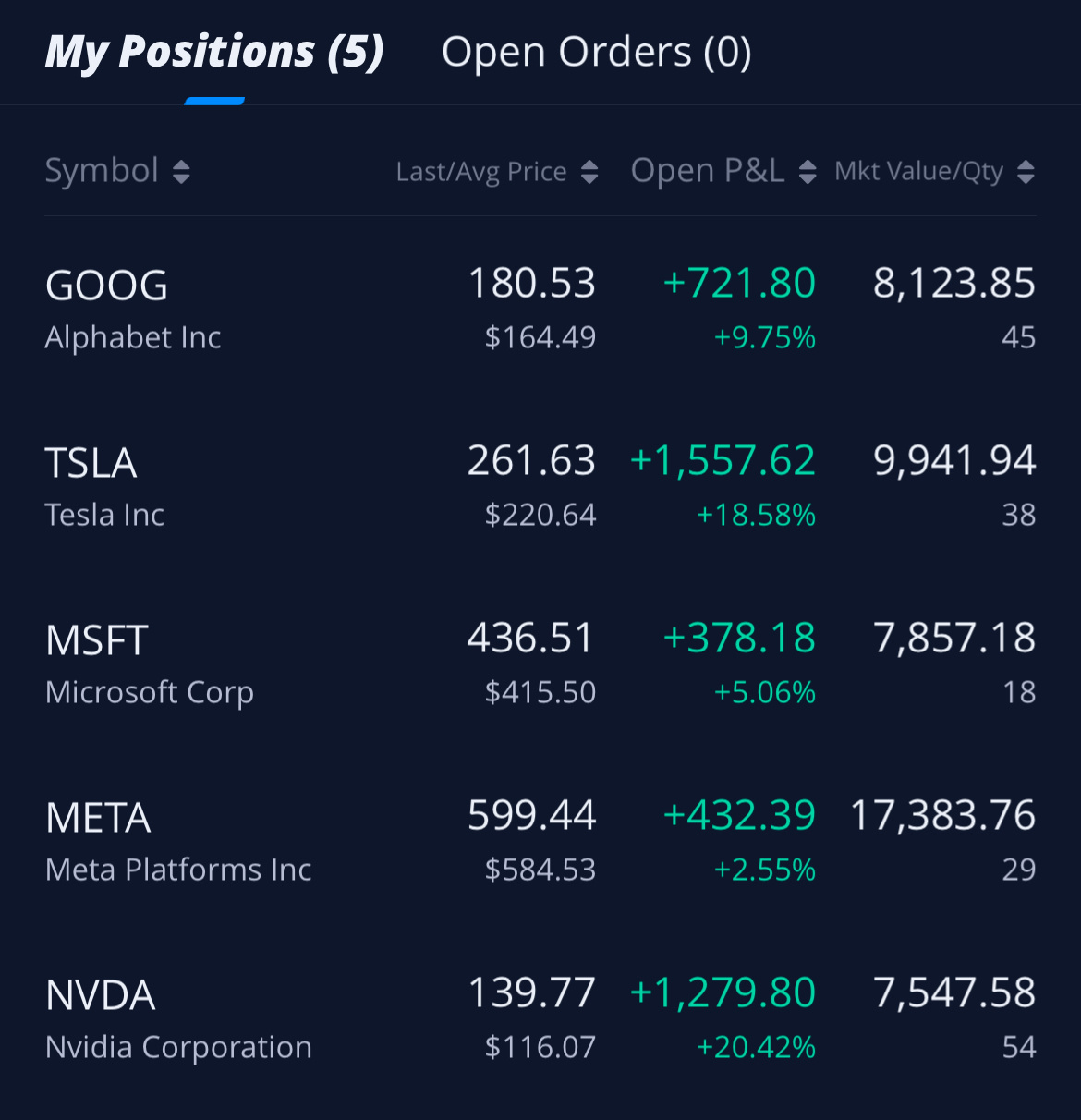 Sharing what is good companies and my green stocks