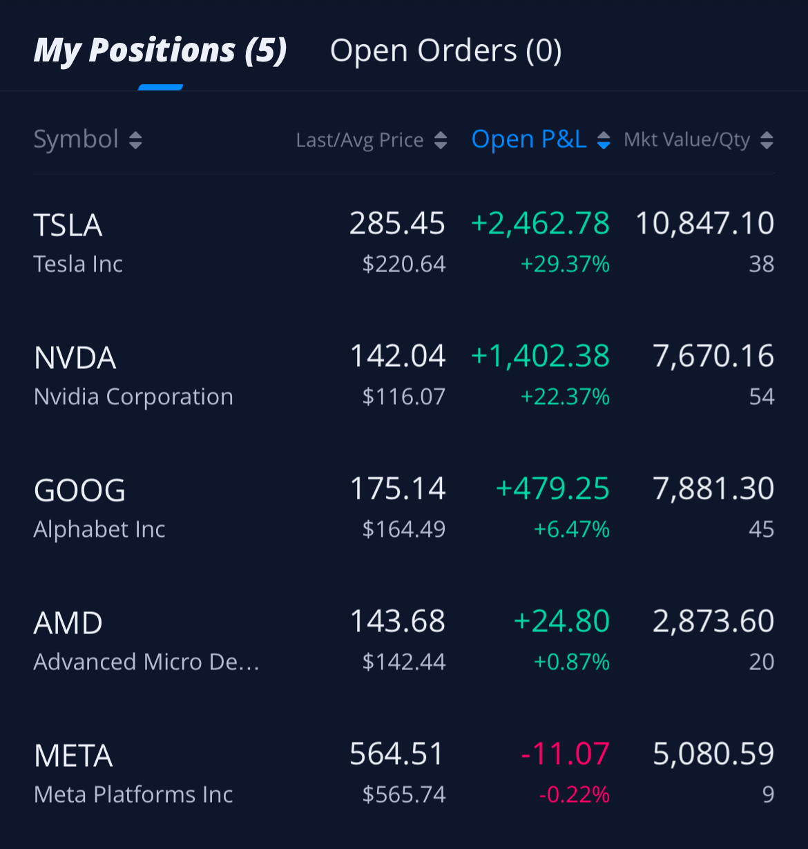 Stop touching this garbage stock.