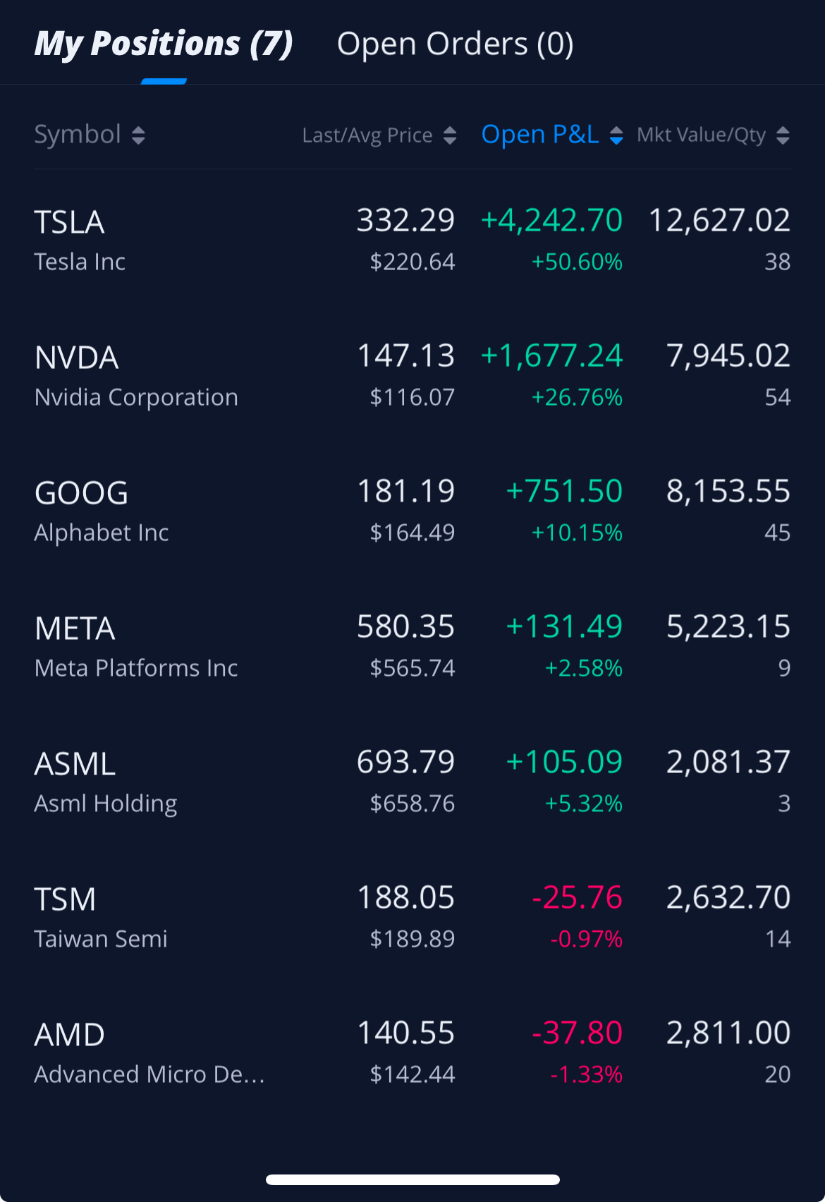 This is my current portfolio, My Tesla and Nvidia exploded