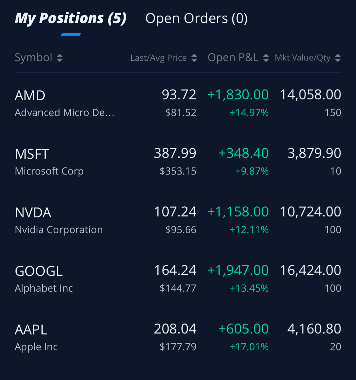 Just buy shares and hold