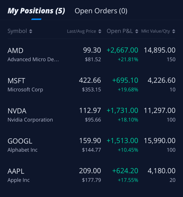 Stay invested in the market to reap the benefit