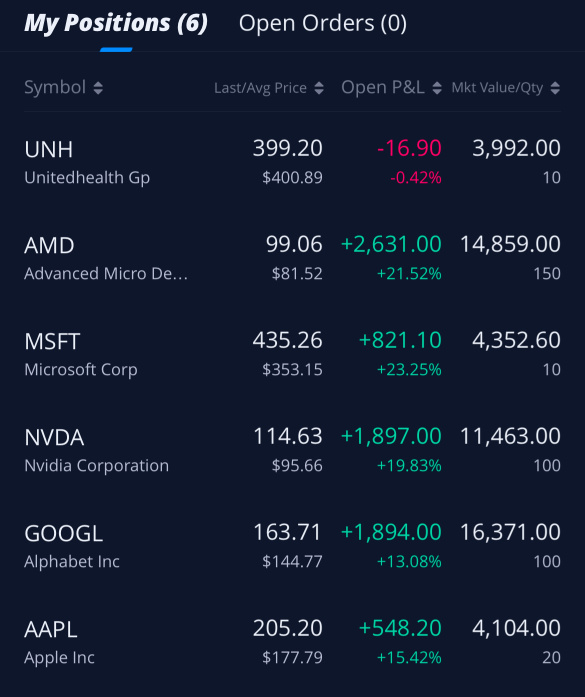 Let’s go, break 101 and use 100 as new support