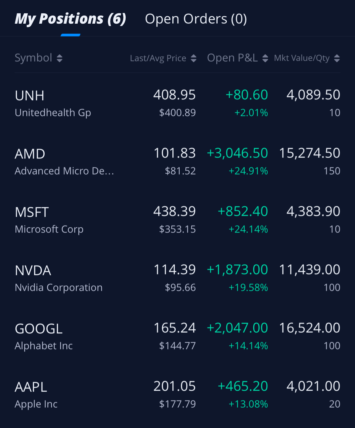 Just buy when cheap, and hold.