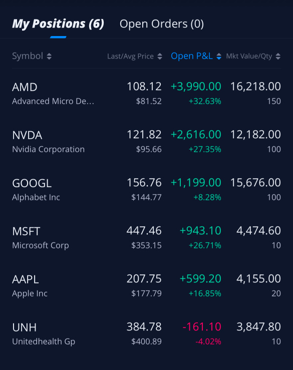 Did you bought the dip before the news?