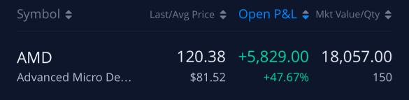 Almost 50%