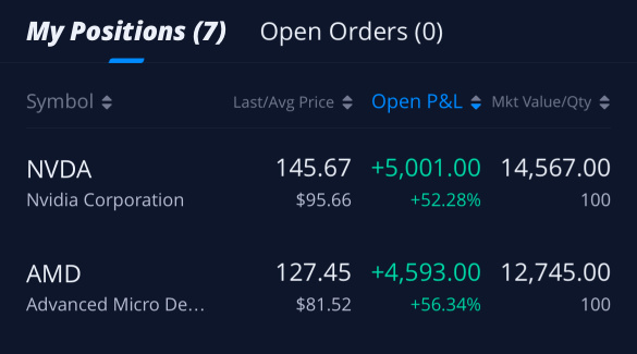AMD, you deserve to have it.