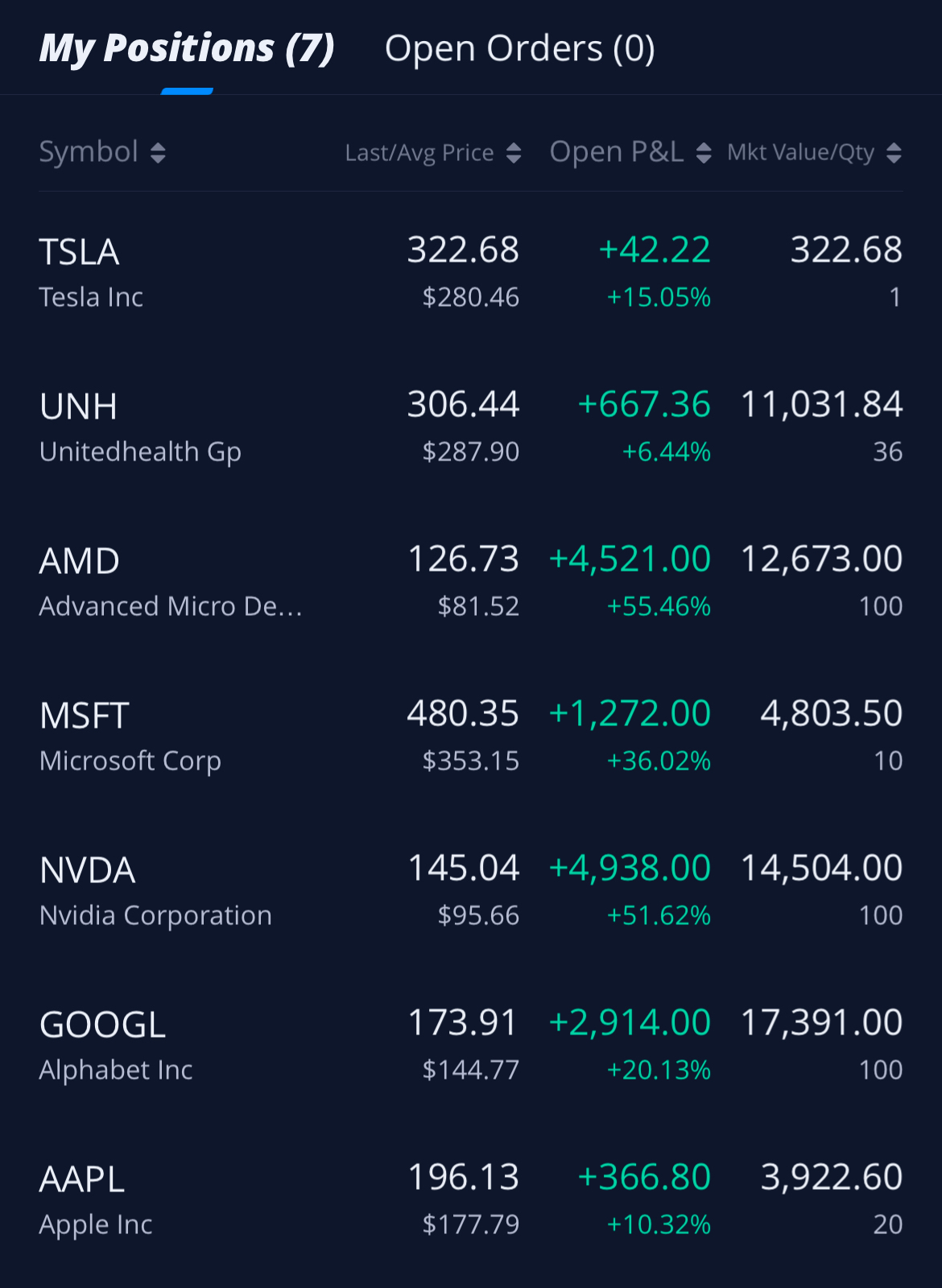 After my AMD holdings exploded up (not selling IDC)