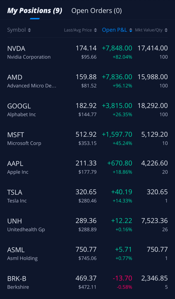 Never sell and hold