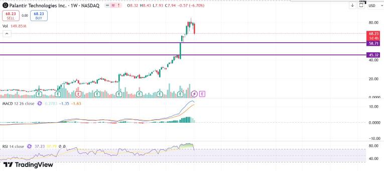 Down Trend Coming Soon