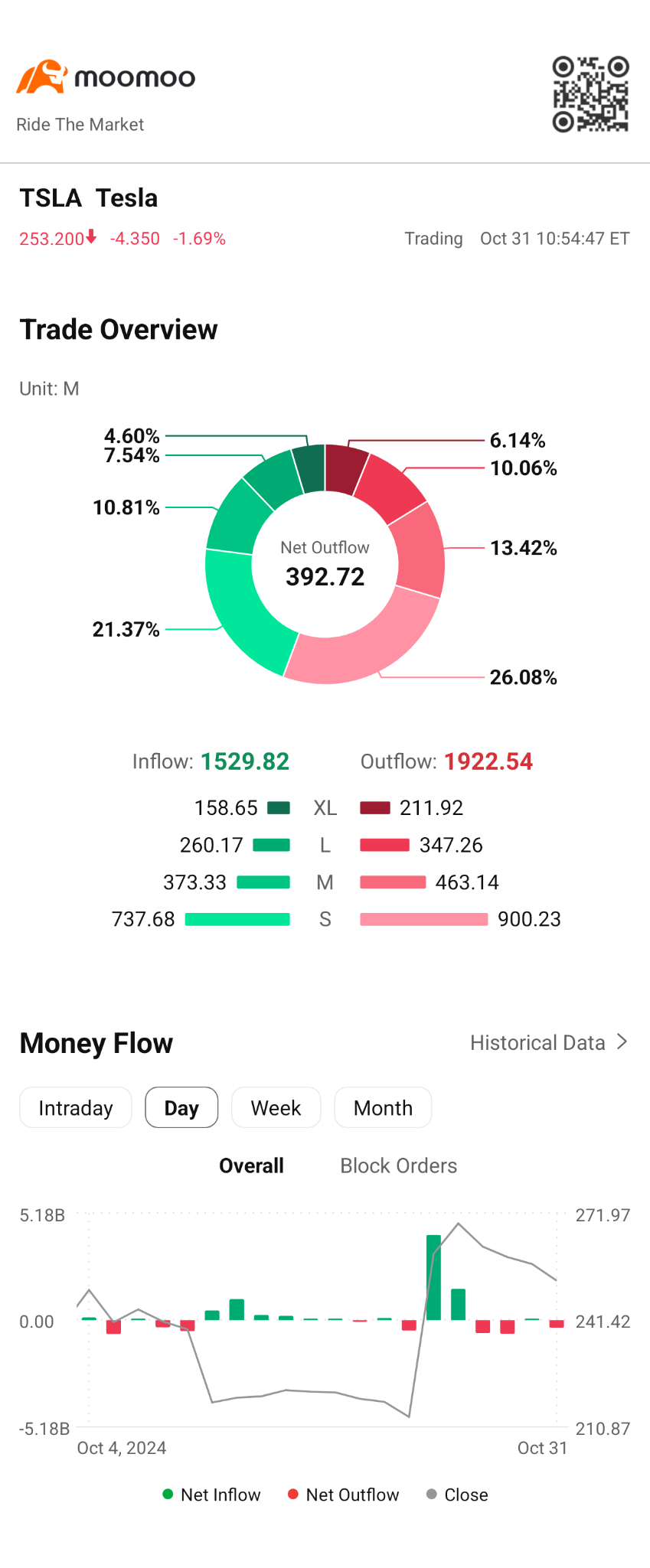 $特斯拉 (TSLA.US)$ 流出本次會議