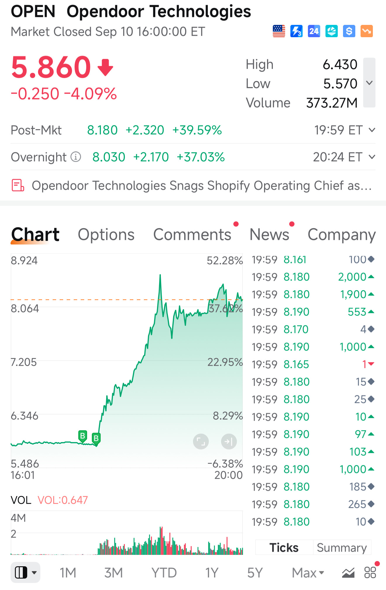 🚀🚀🚀