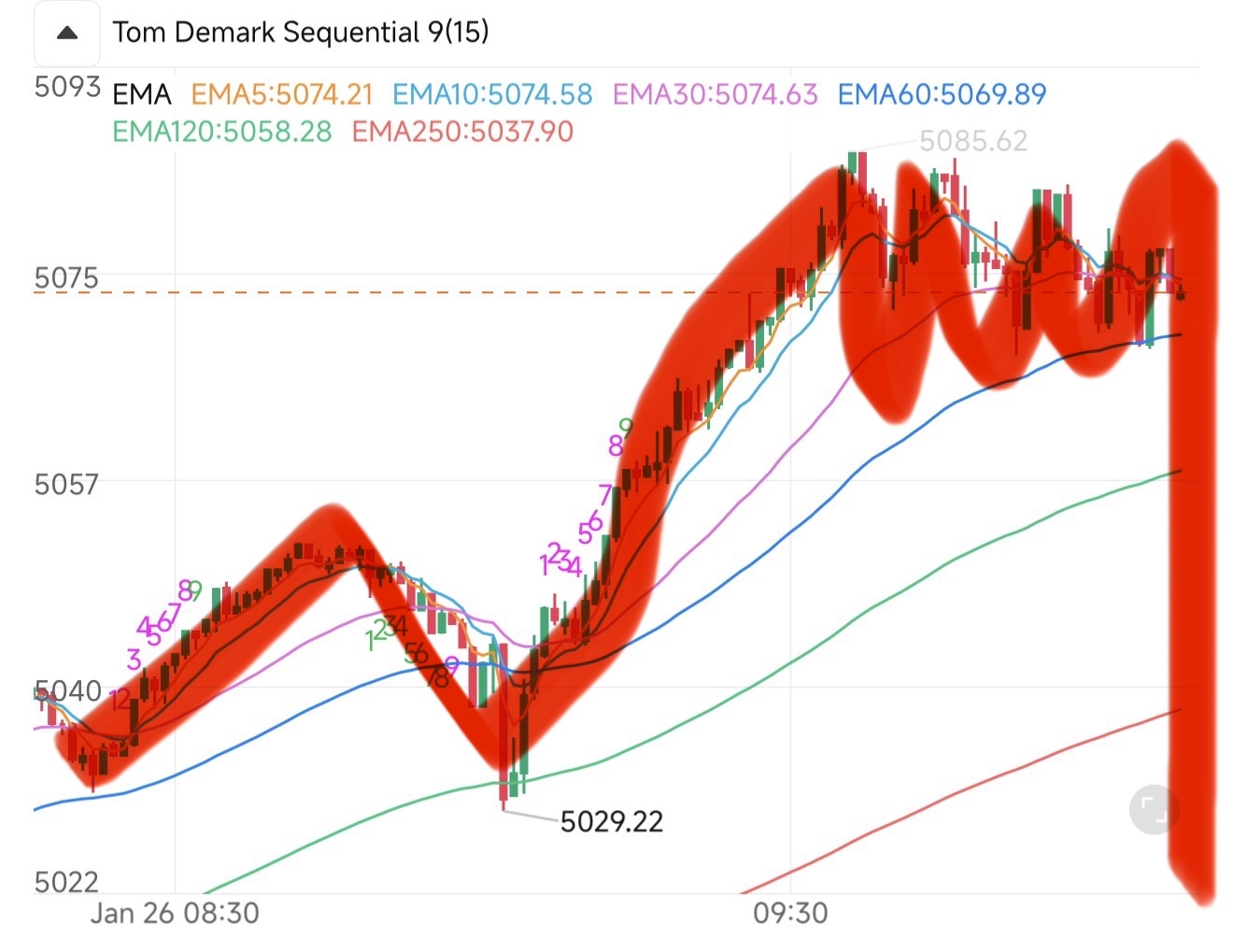 黄金/美元(XAUUSD.CFD)$ 好运🤔🙊 - moomoo 社区