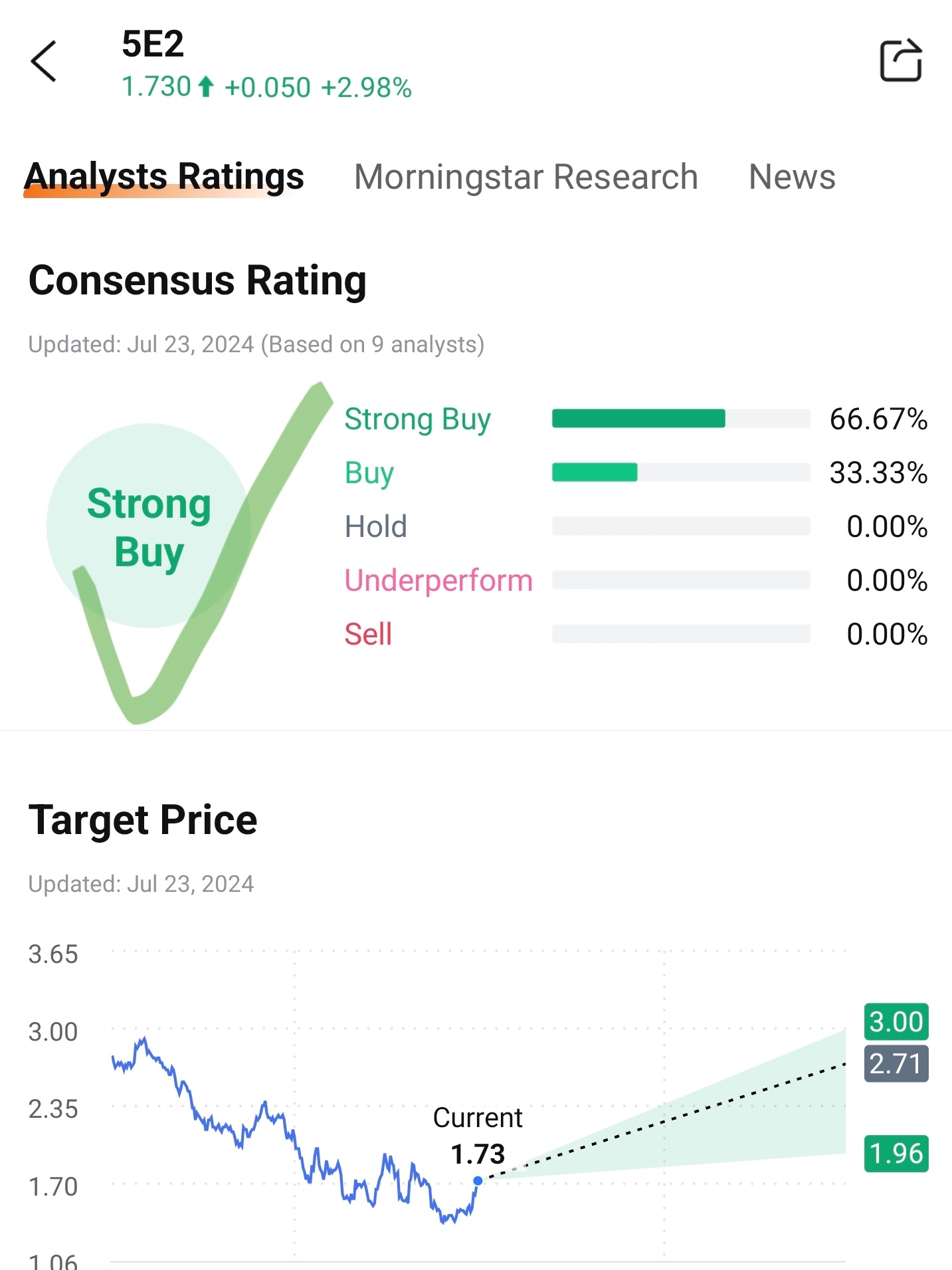 $Seatrium Ltd (5E2.SG)$