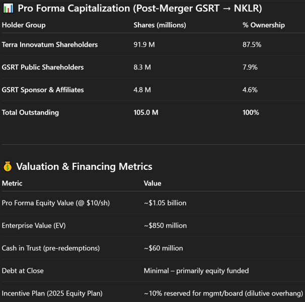 GSRT 至 Terra Innovatum（NKLR）