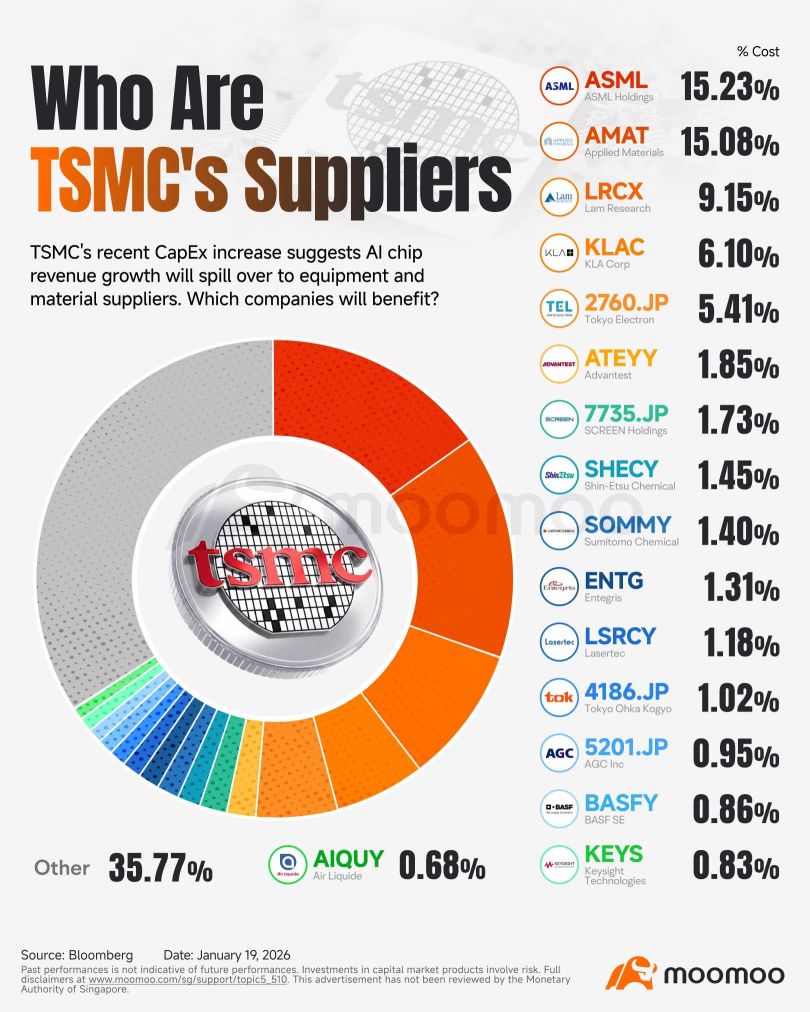 TSM 260123 405.00C(TSM260123C405000)股票期权和价格- moomoo