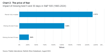 Equities had a bumpy start to August. Investors should sit tight