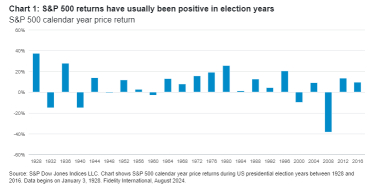 US elections: stick to the fundamentals