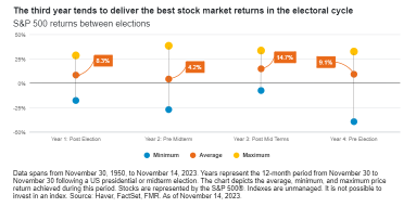 US elections: stick to the fundamentals