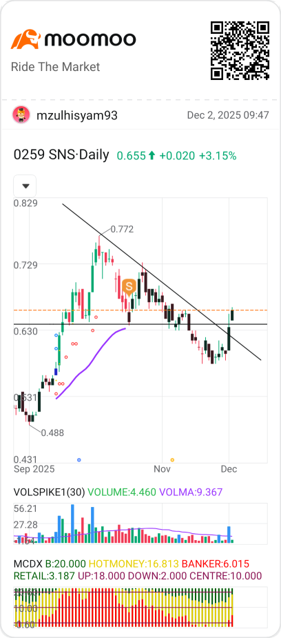 break downtrendline