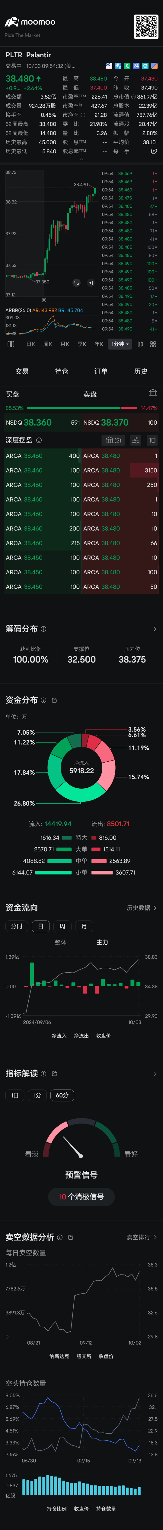 Palantir和戴尔将加入标普500：是新星还是泡沫？ - moomoo 社区