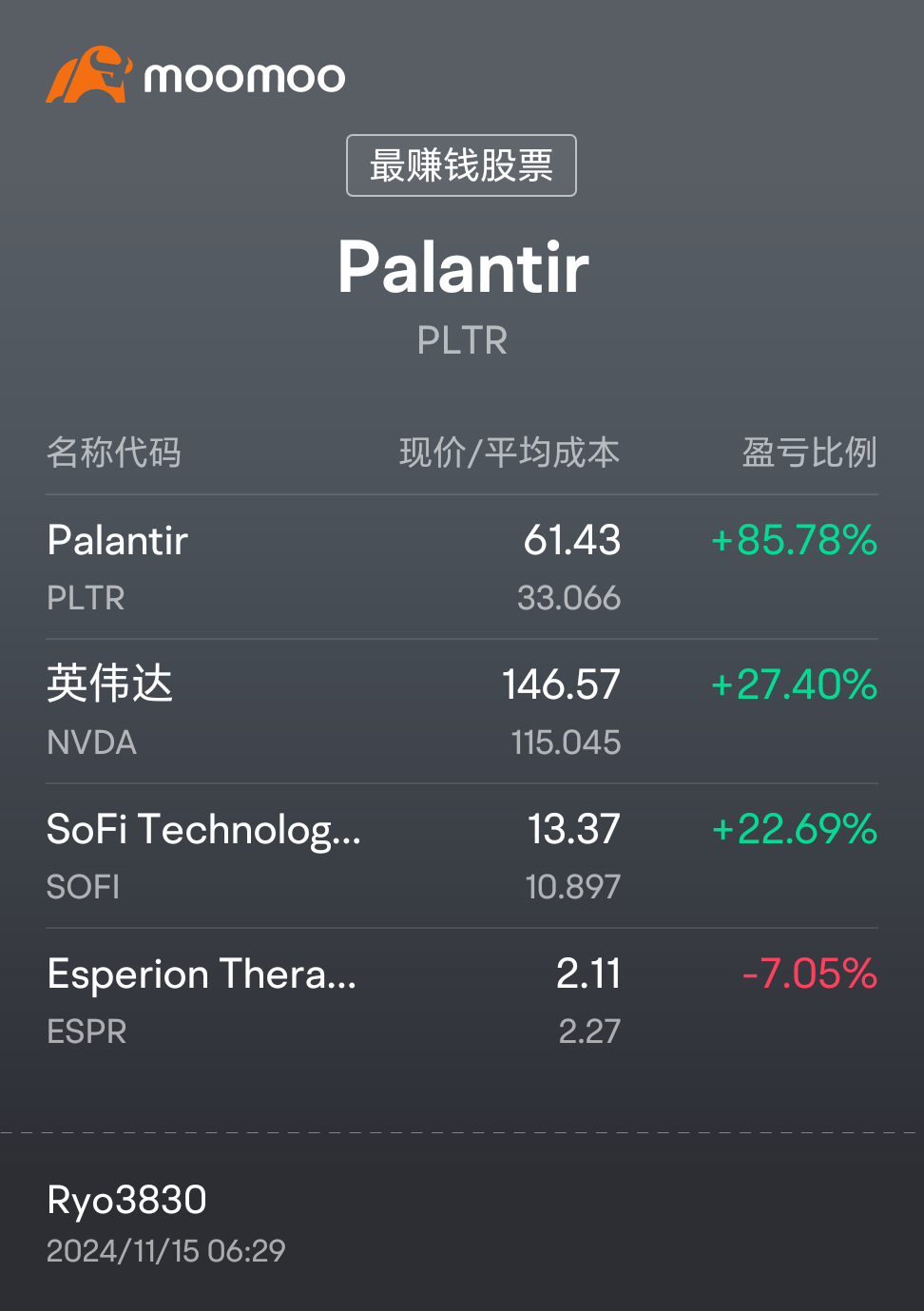 市場回調差不多有幾天了,下個星期加油💪