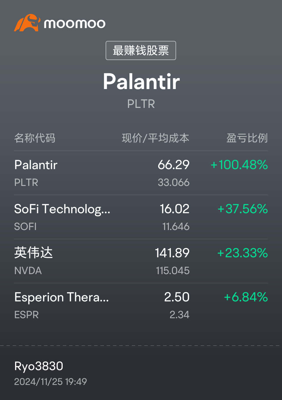 SOFI = PLTR 2.0🚀💪