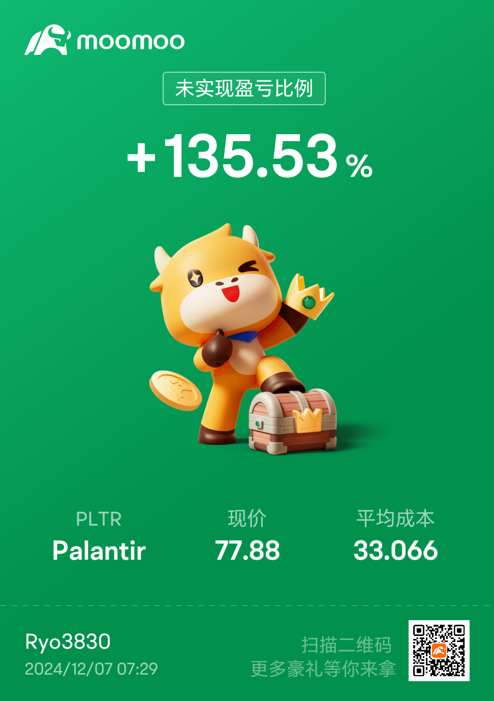 $Palantir (PLTR.US)$中獎 [旺柴]