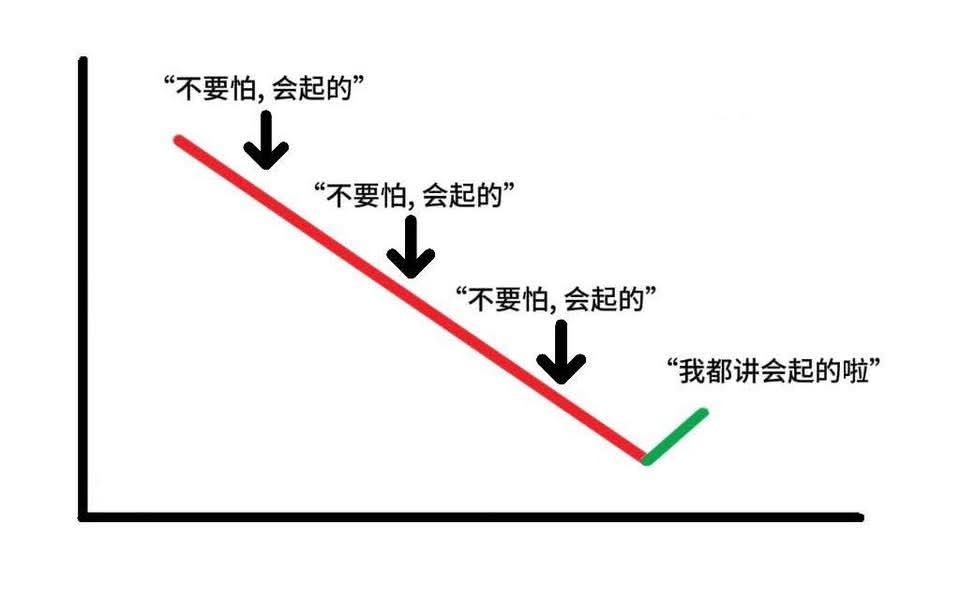 $特斯拉 (TSLA.US)$ 終有一天等到你[捂臉]