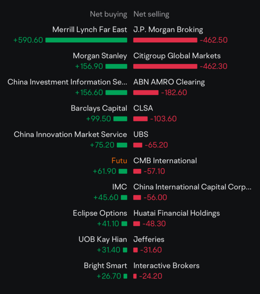 $BABA-W (09988.HK)$ Angmoh fighting