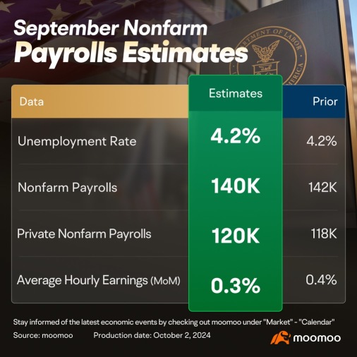 How Sept Job data Mooooves your investment? 🔥