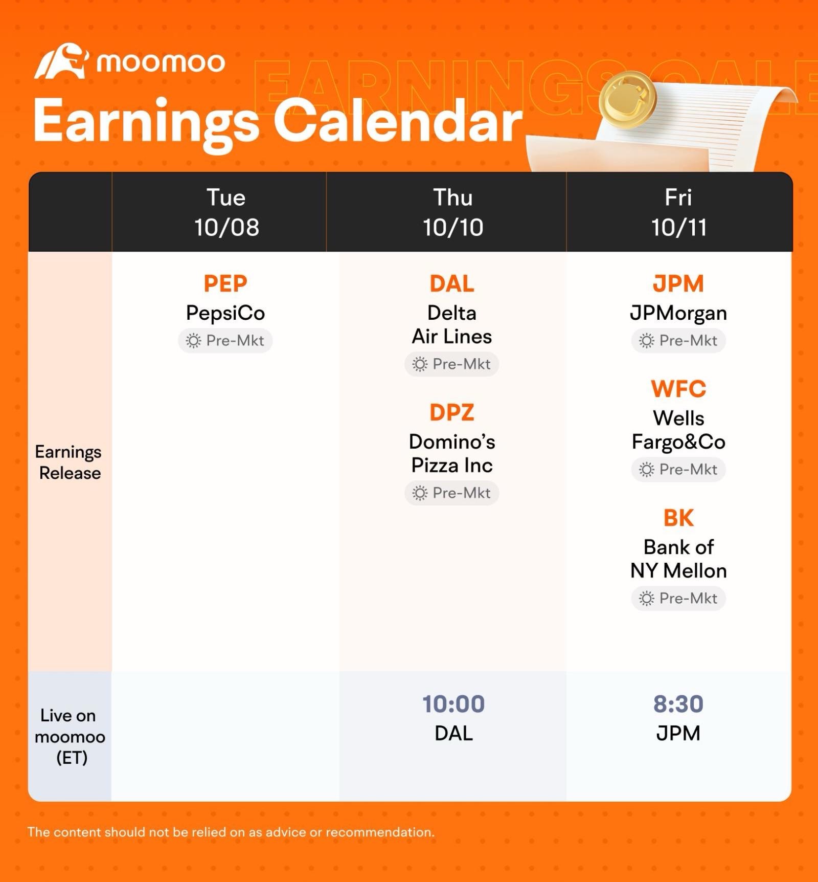 🏦Market outlook 7-11 Oct 2024