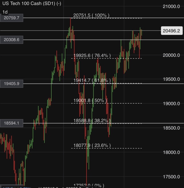 🔥 Magnificent week ahead! (US market outlook 28Oct-1 Nov)🔥