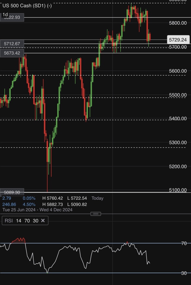 🔥US Market Outlook for November 4-8, New Era on 5th Nov?!👑