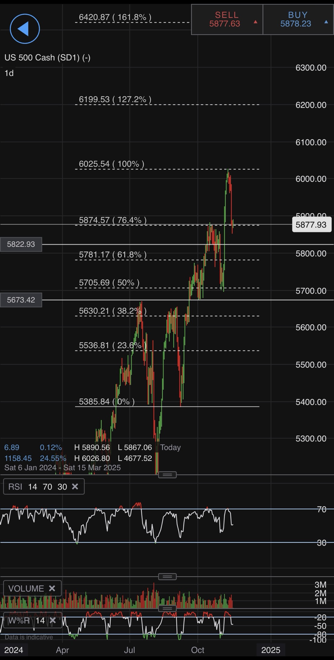 Will Nvidia save the market? 🚀 US market outlook + Earnings preview🔥