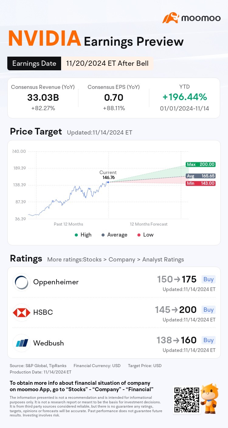 エヌビディアは市場を救うか？ 🚀 米国市場の見通し + 決算プレビュー🔥