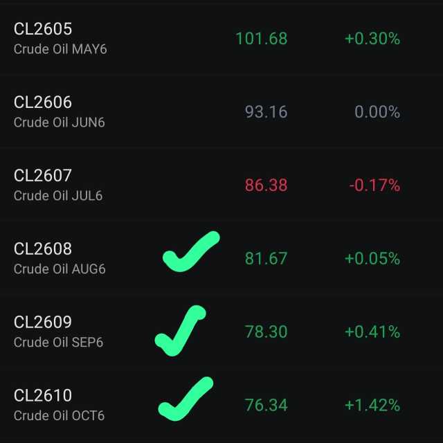 market is pricing in a quick de-escalation