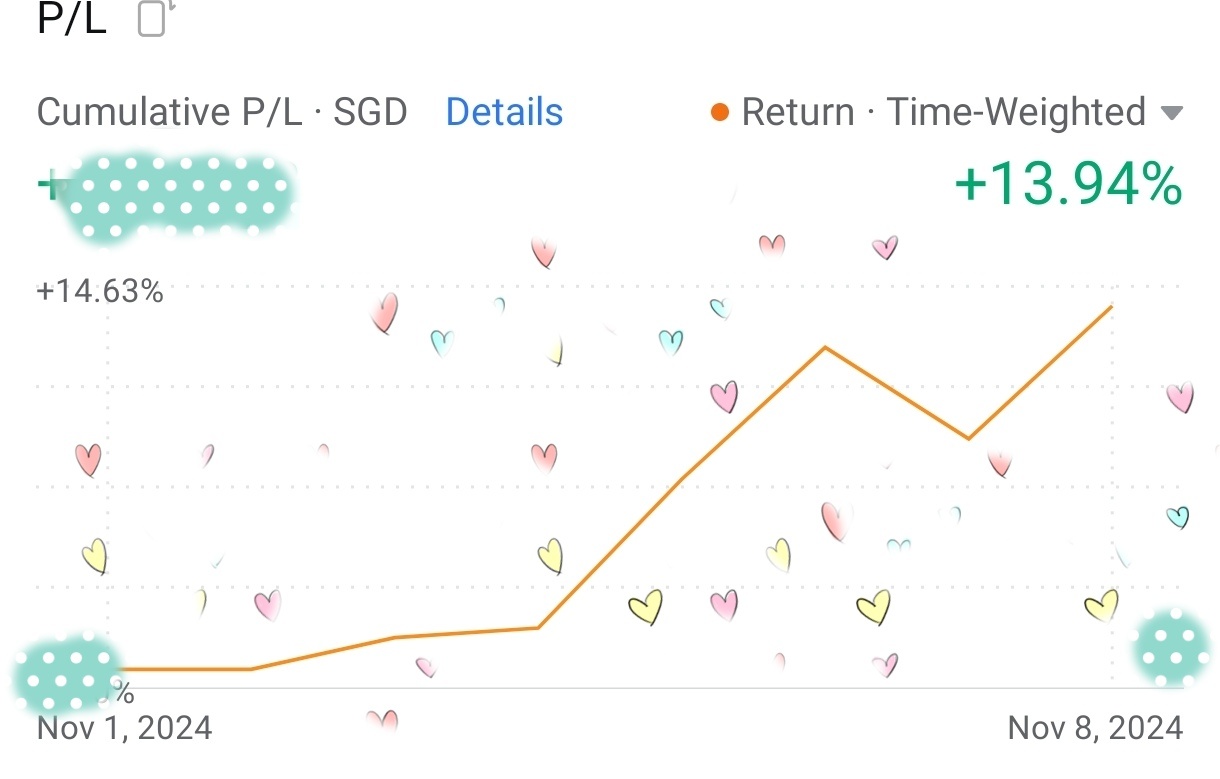 $新翔集团 (S58.SG)$$新电信 (Z74.SG)$$胜科工业 (U96.SG)$ 等待新翔集团股价回到4.00以上.. SCI亲吻5.10-5.15。还有新电信再次突破330... 忘了....还有一只STm [呲牙] 像特朗普一样...  重量回归。将达到20%-30%＋＋＋😜[合十][合十][合十]