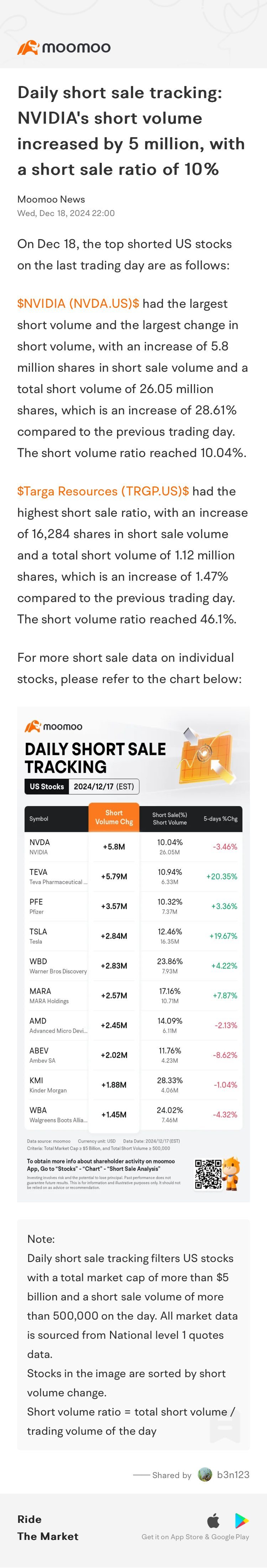 $NVIDIA (NVDA.US)$