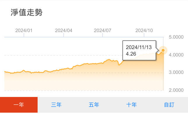 一路高歌猛进的- 利安新加坡信托基金