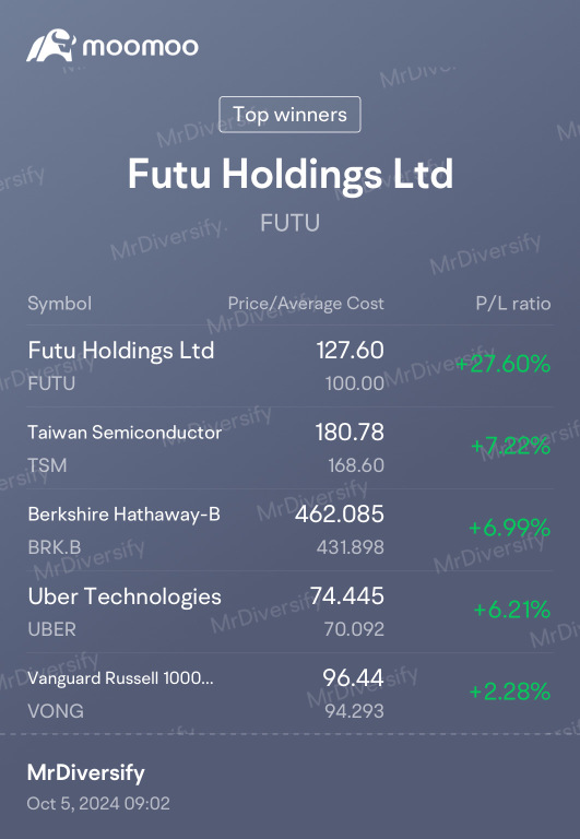 Thank you MooMoo (Futu)