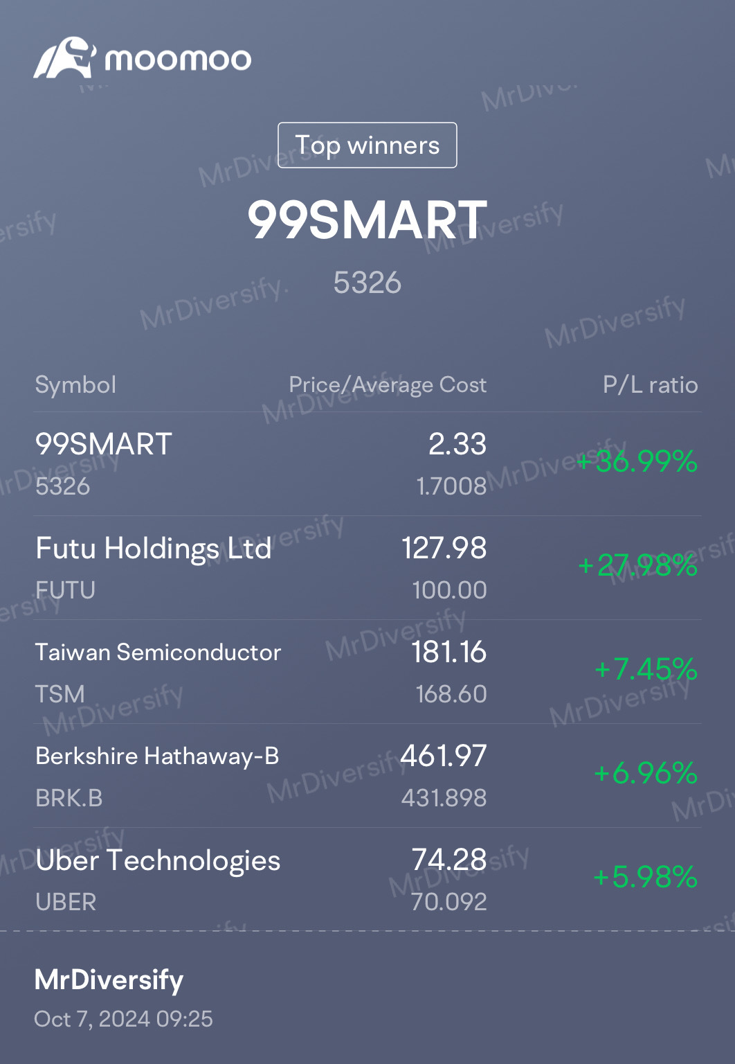 My top 5 gainers