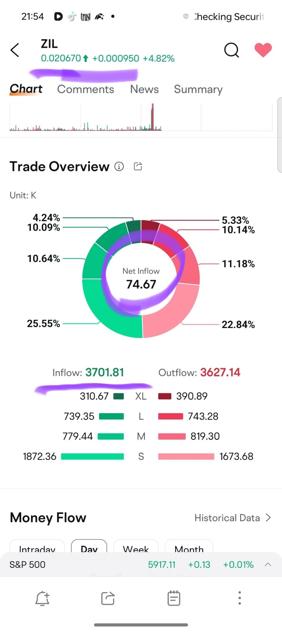 $Cardano (ADA.CC)$ see that example so many pump zil. u need pump more than sell off buy buy more vol