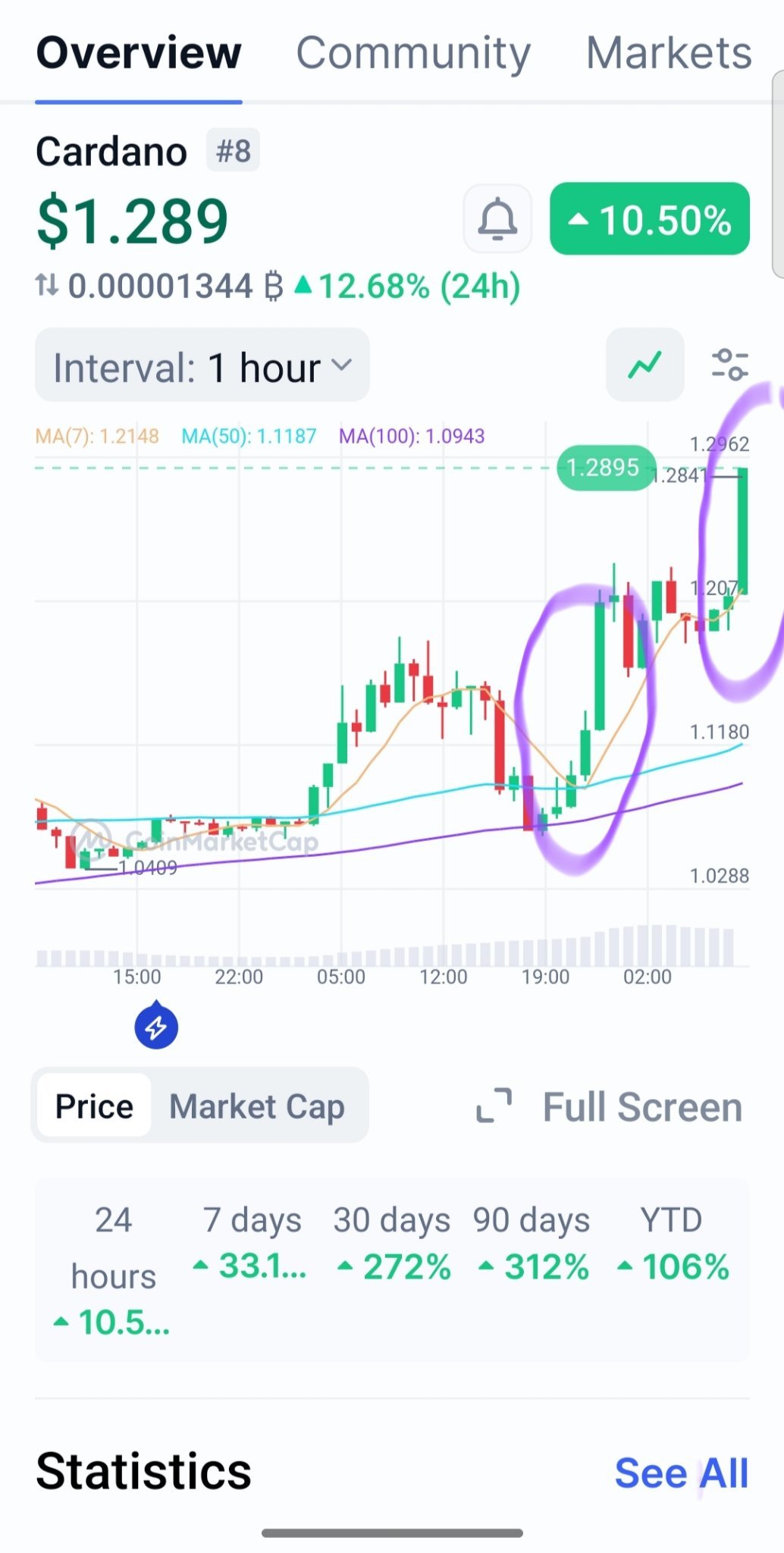 $ADA/USD (ADAUSD.CC)$ see history green  candle repeat itself. hv to accumulate down and up and then start move further